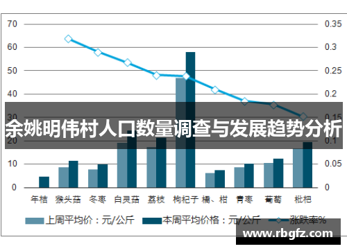 余姚明伟村人口数量调查与发展趋势分析